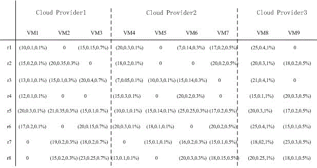 Multi-objective workflow dynamic scheduling method based on quantum particle swarm optimization algorithm