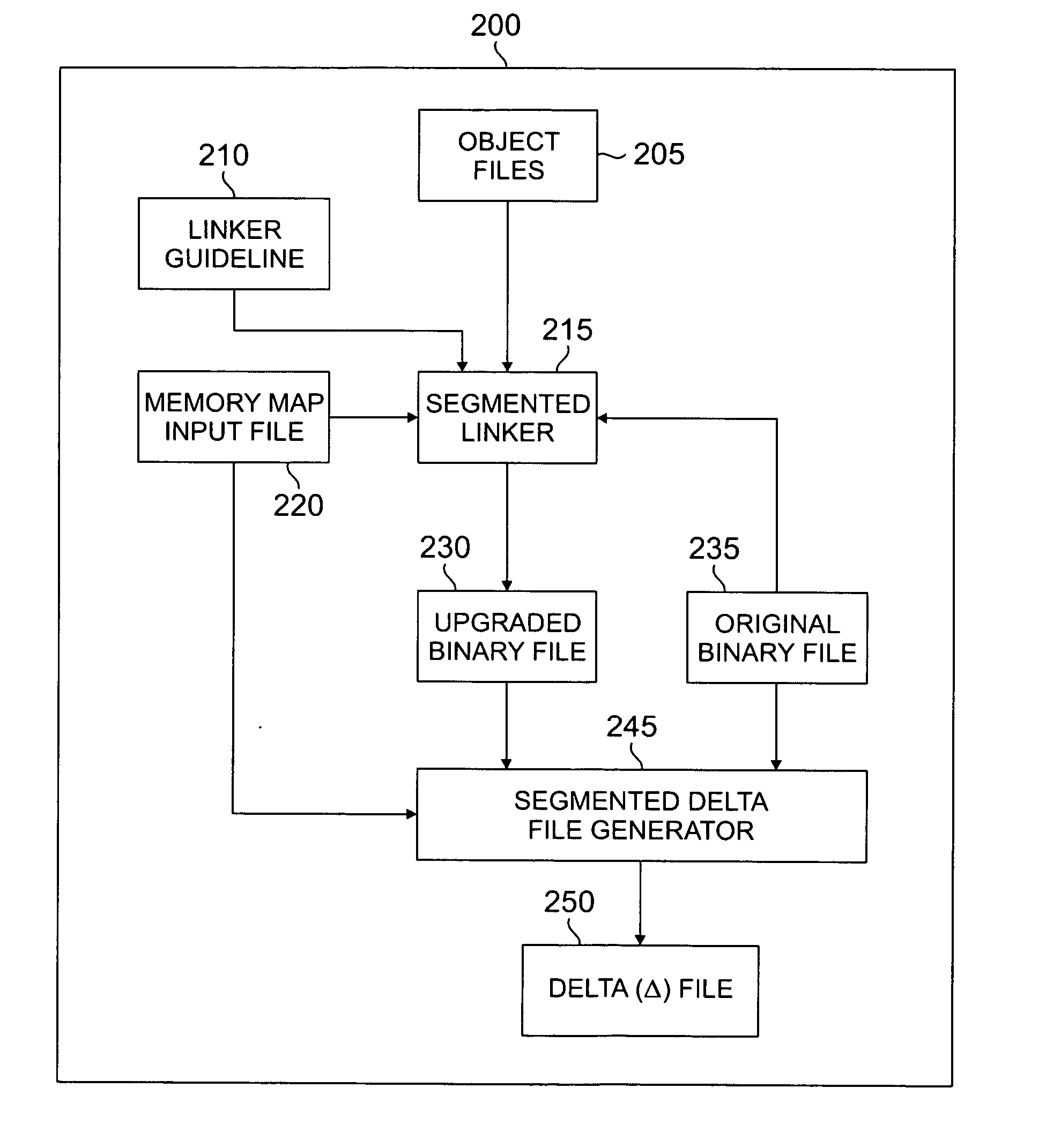 Segmented linker using spatial locality of reference for over-the-air software updates