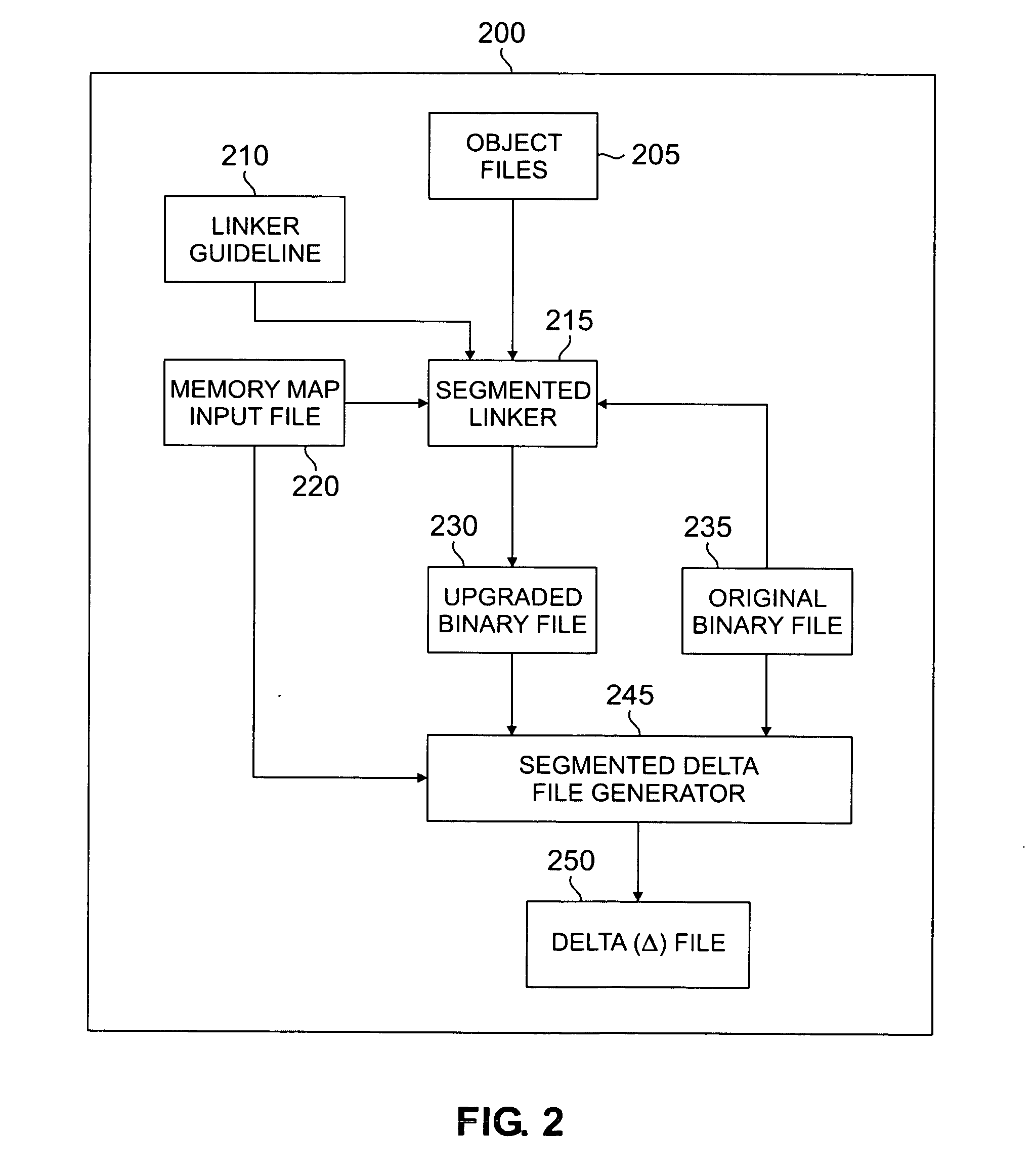 Segmented linker using spatial locality of reference for over-the-air software updates