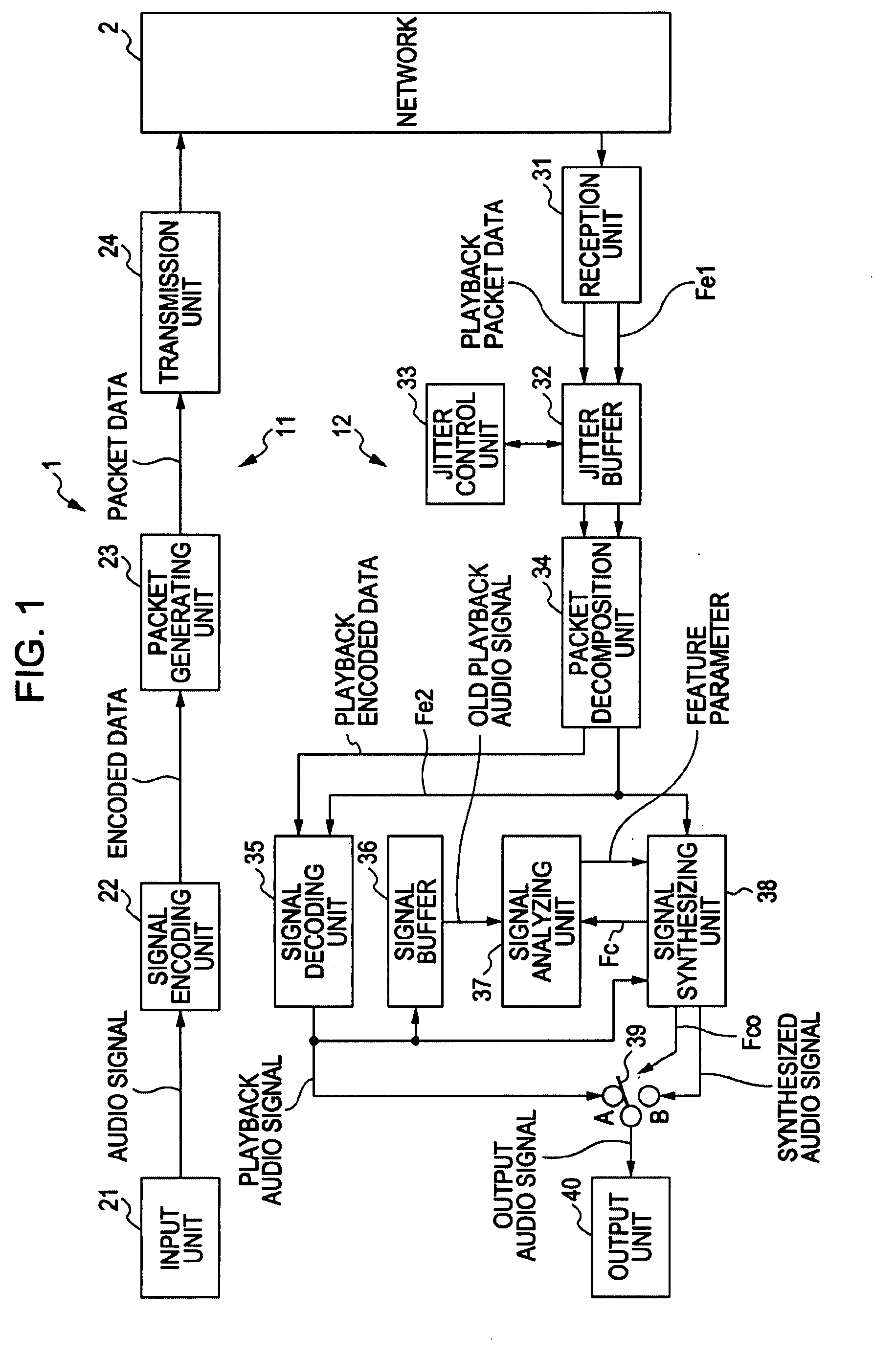 Apparatus and method for processing signal, recording medium, and program