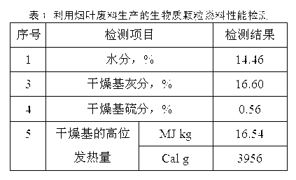 Biomass granular fuel produced by utilizing tobacco waste materials and preparation method thereof