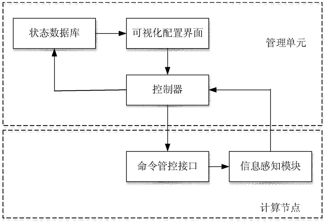 Network resource management method and system based on ubiquitous network