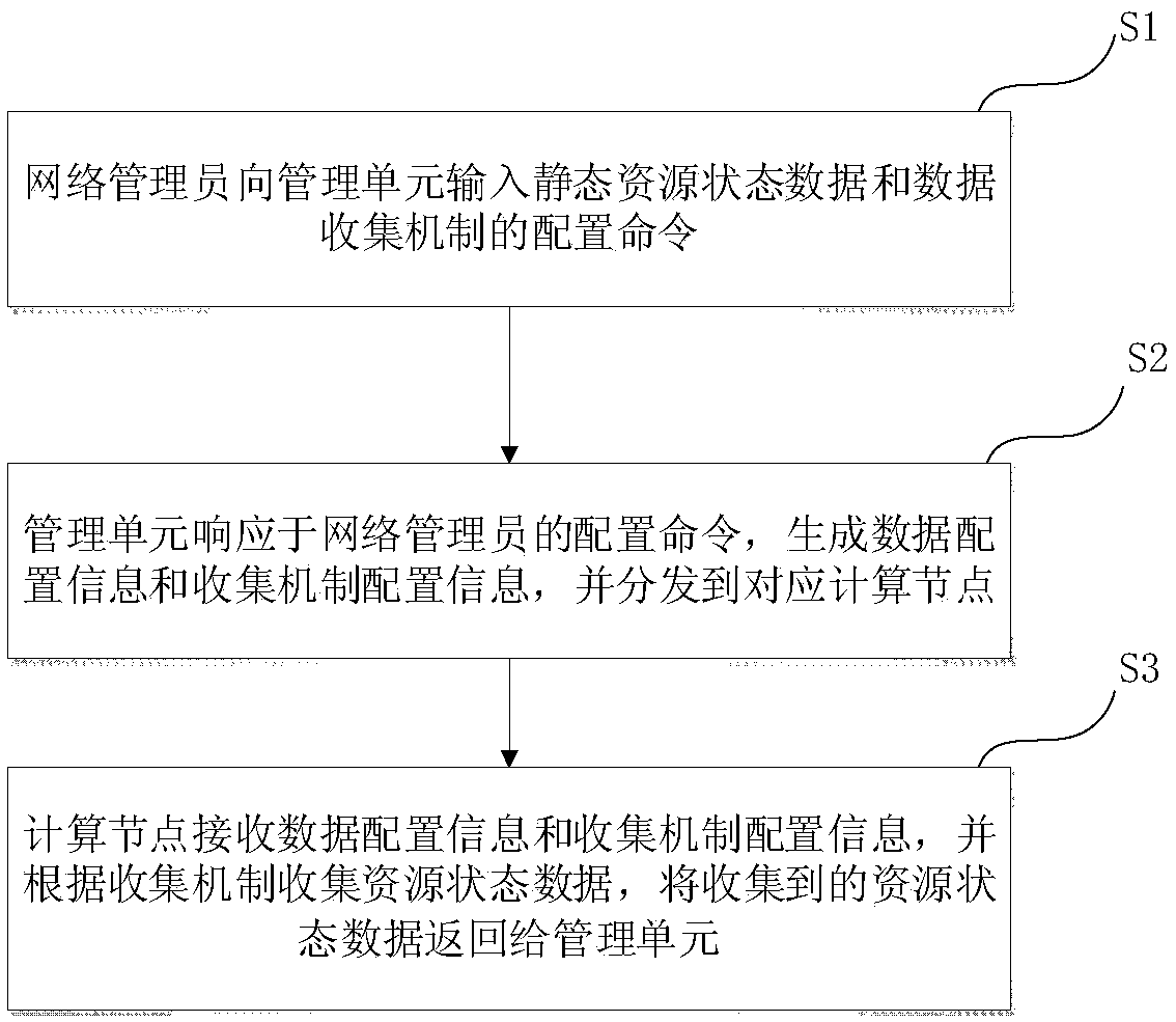 Network resource management method and system based on ubiquitous network