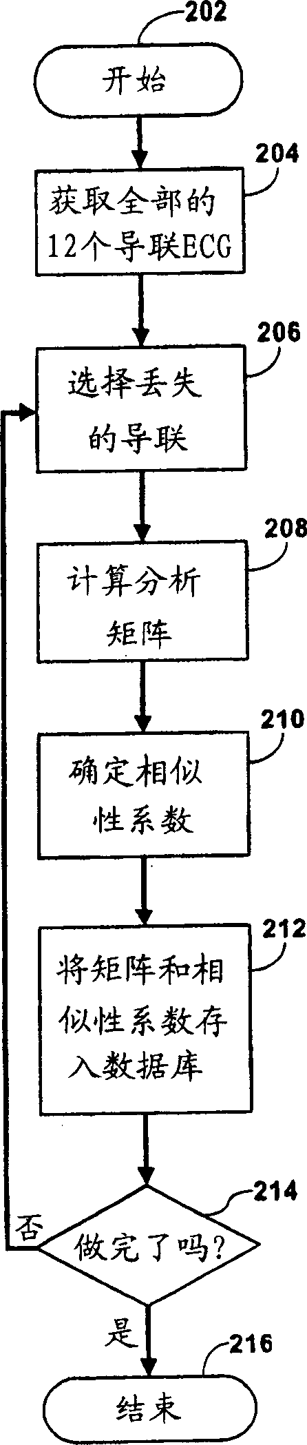 Electrocardiogram system for synthesizing leads and providing accuracy measure