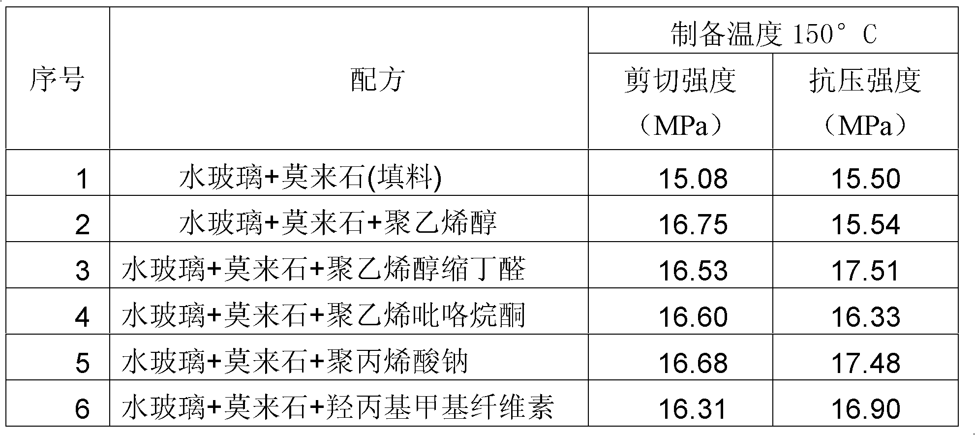 Inorganic foaming heat-insulation material and preparation method thereof