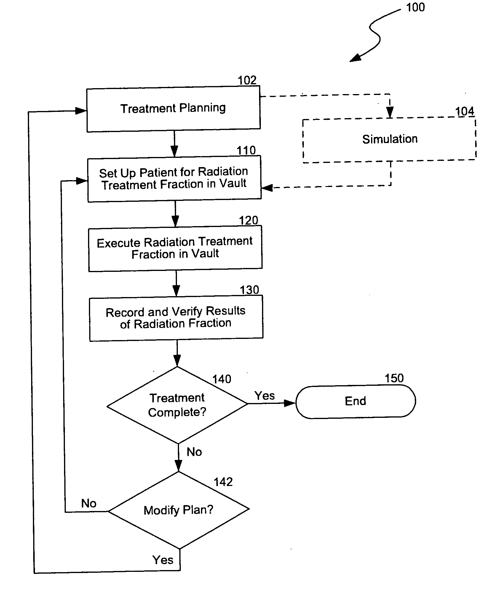 Integrated radiation therapy systems and methods for treating a target in a patient