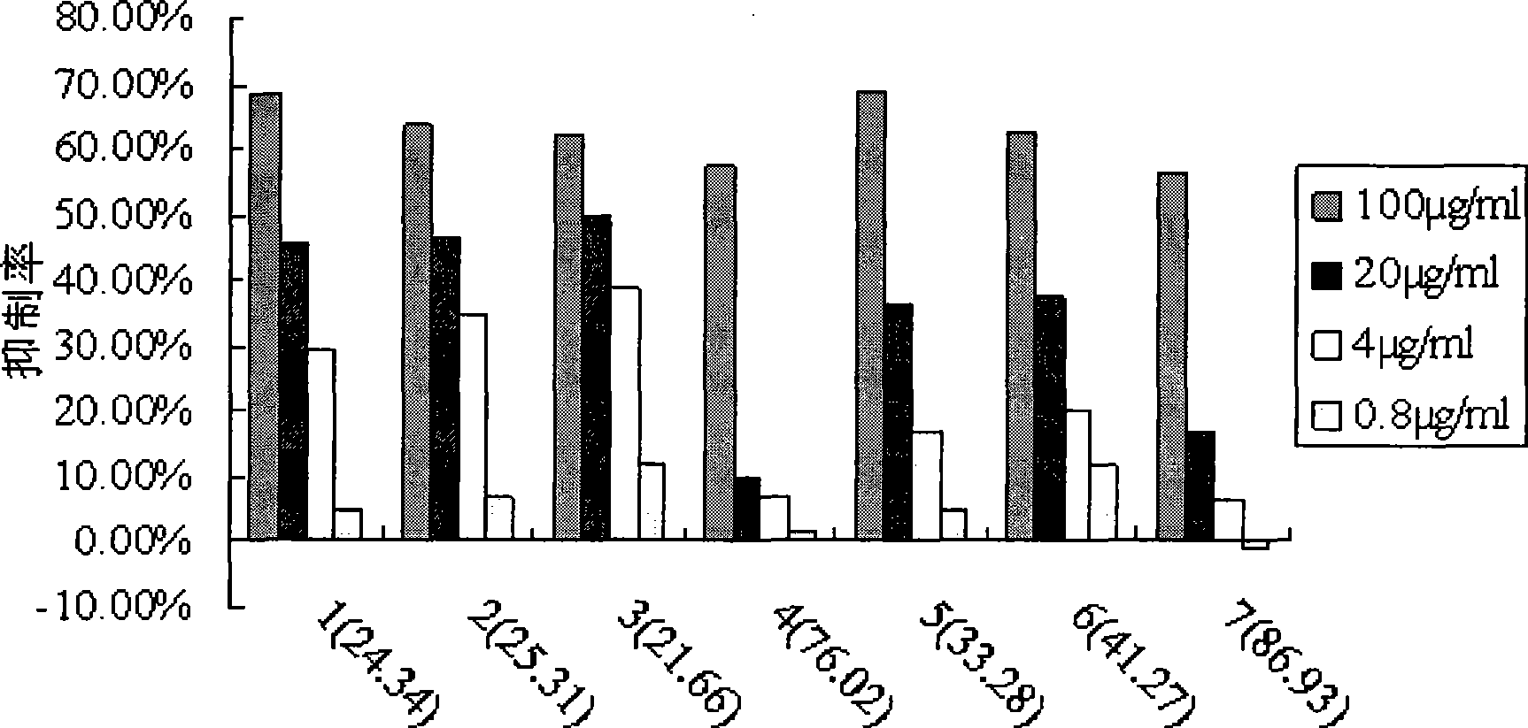 Shikonin carbohydrate derivatives and synthetic method and use thereof