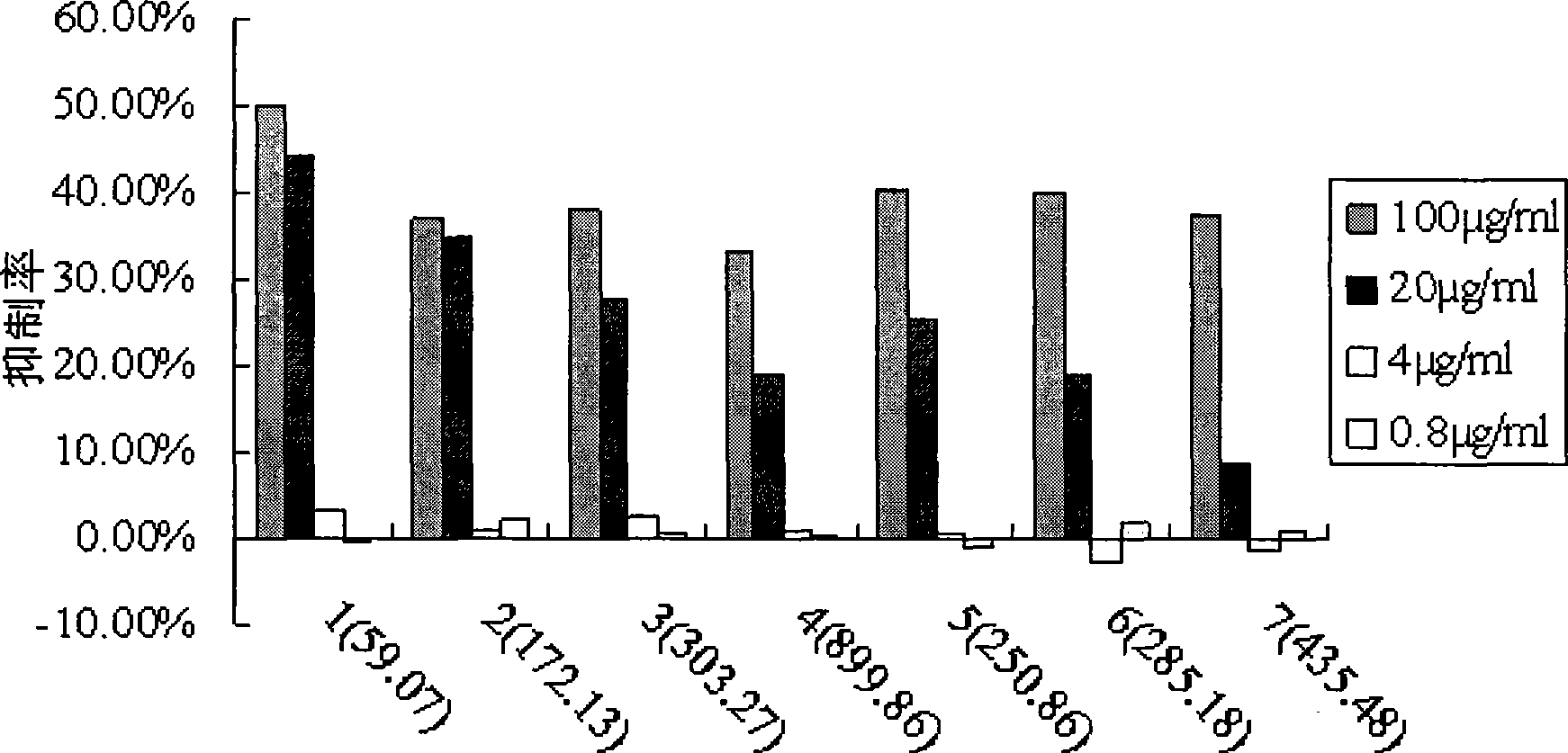 Shikonin carbohydrate derivatives and synthetic method and use thereof