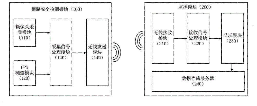 Highway security monitoring device