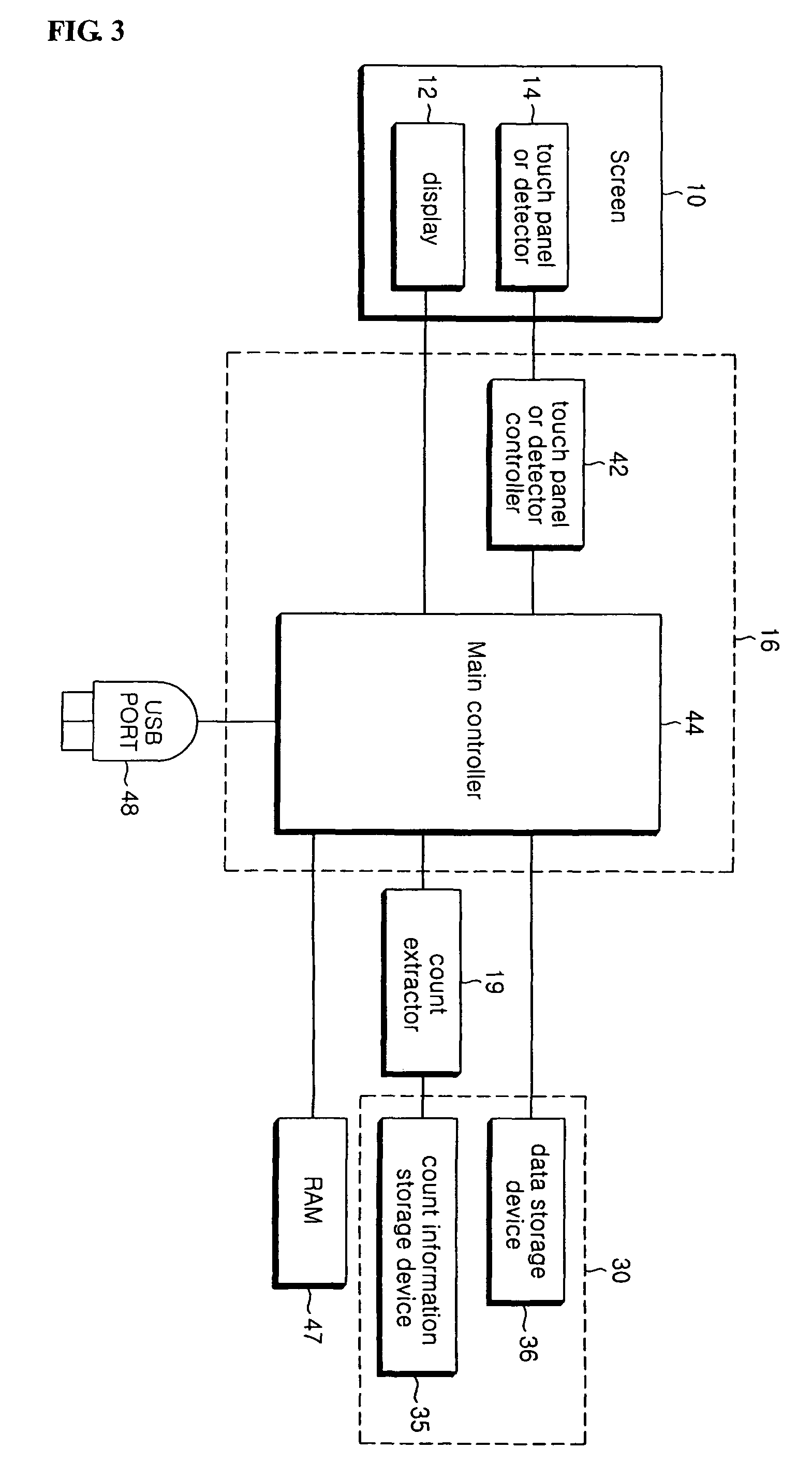 Touch screen device and method of displaying and selecting menus thereof