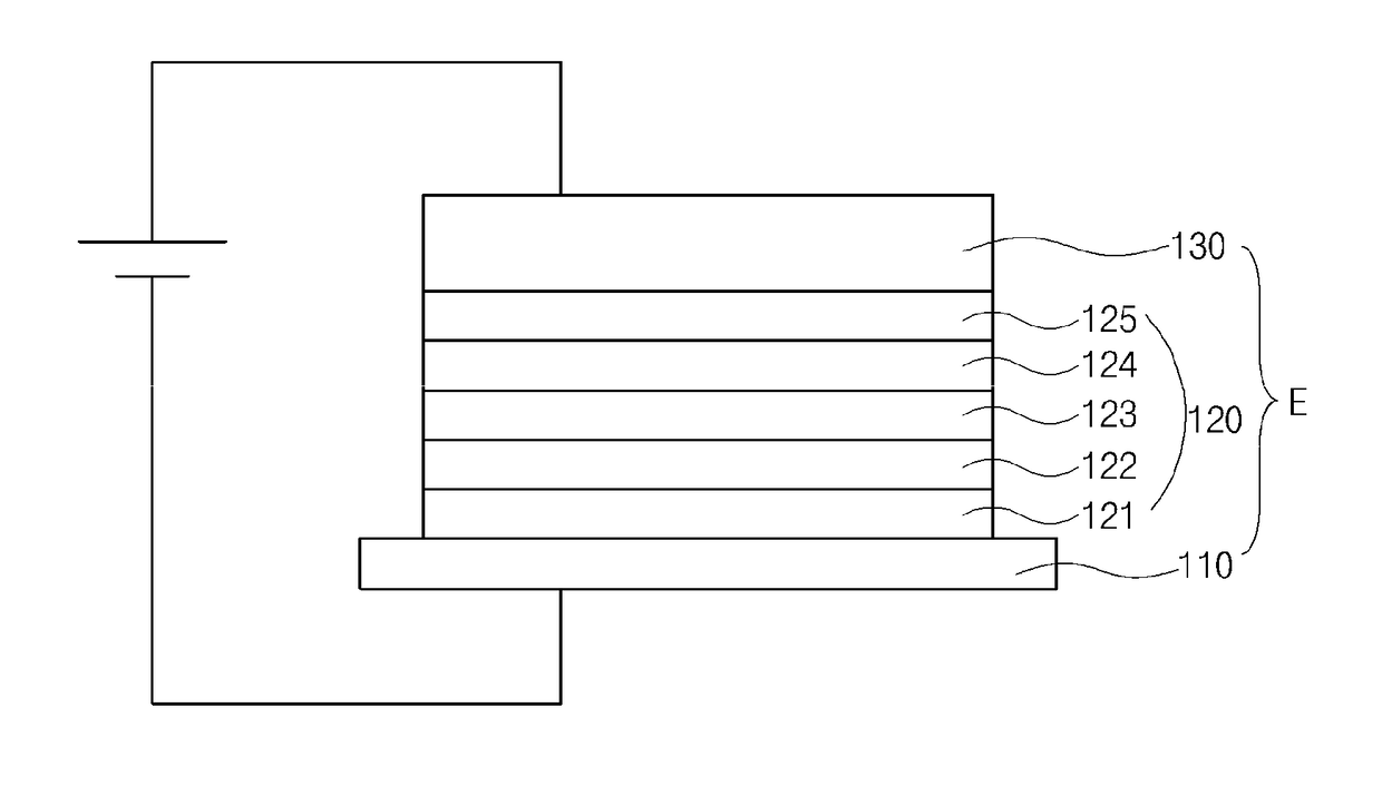 Space-through charge transfer compound, and organic light emitting diode and display device using the same