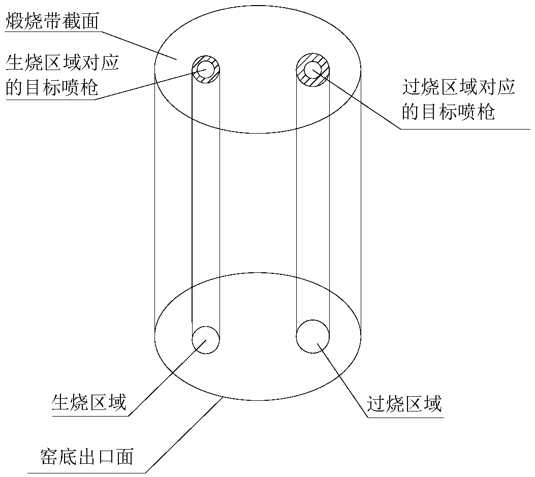 Adaptive regulation method and system for lime kiln fire coal