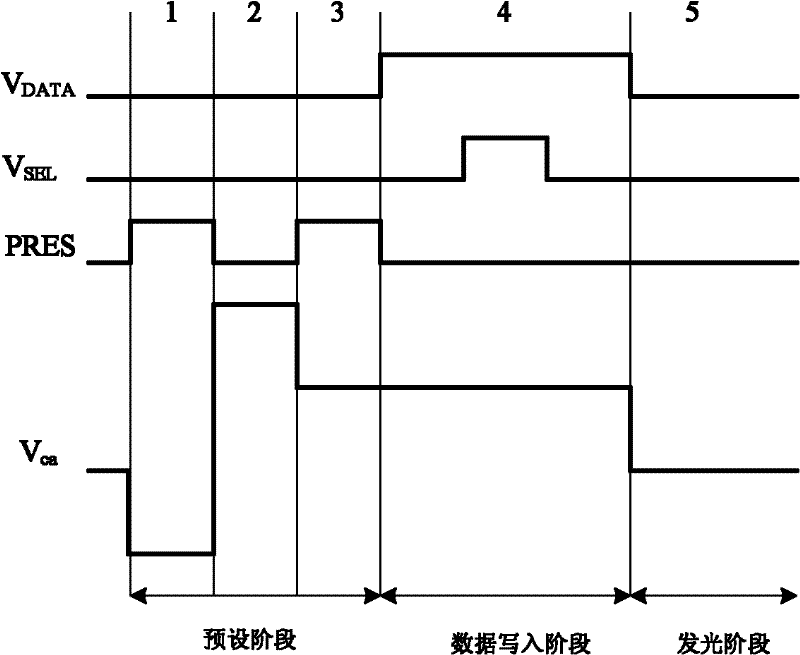 A source driving circuit and display device