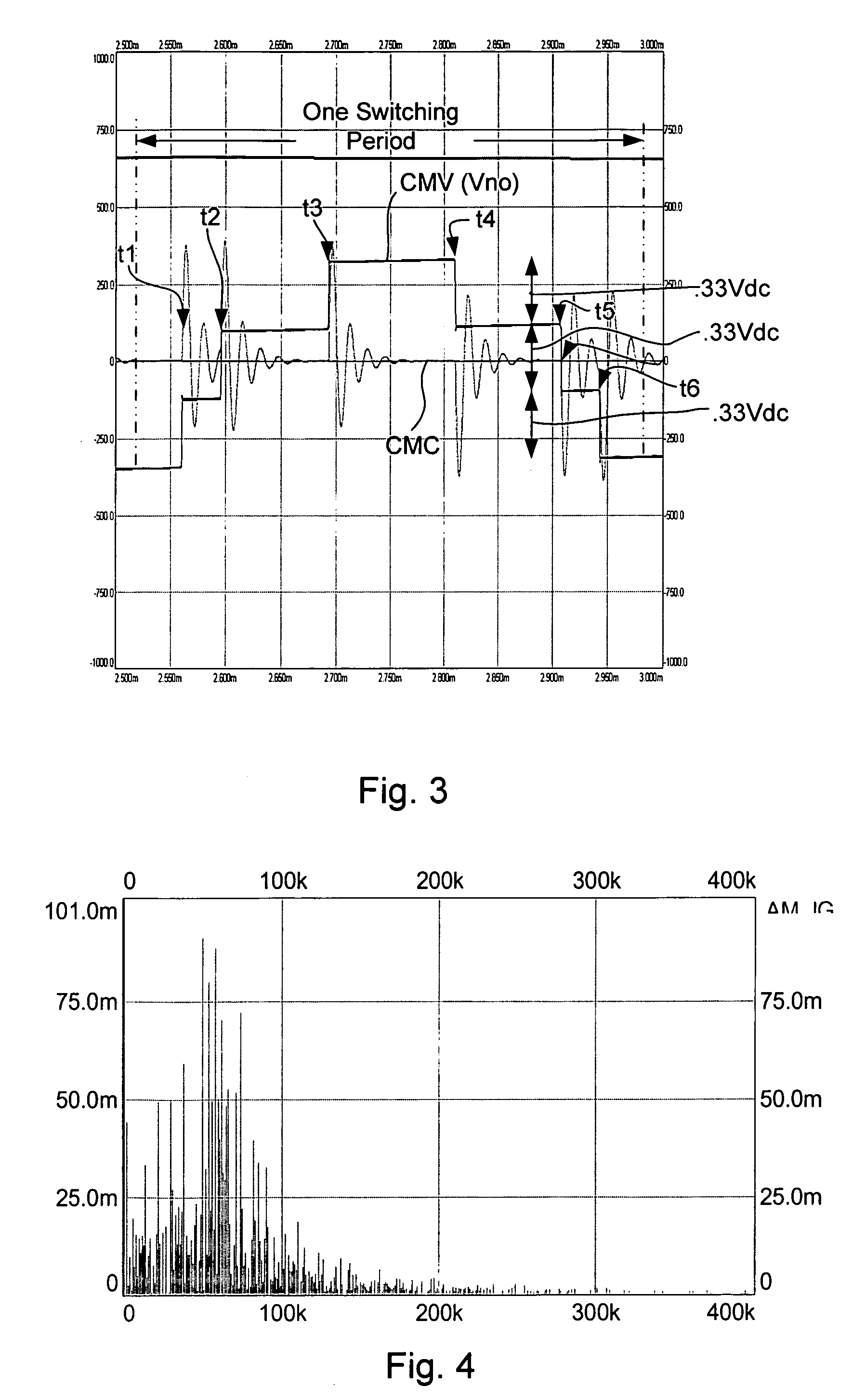 Modulation methods and apparatus for reducing common mode noise