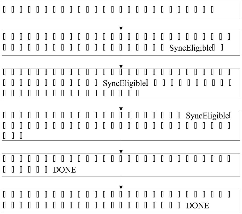 A method for time synchronization of multi-core Ethernet switching chips