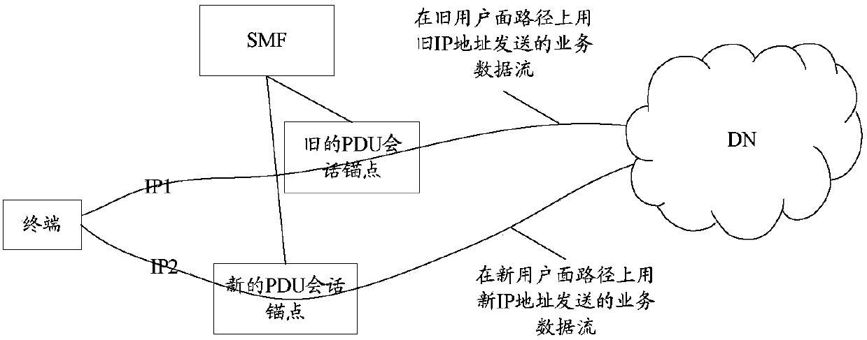 Methods for releasing IP (Internet Protocol) address, devices, network equipment and system