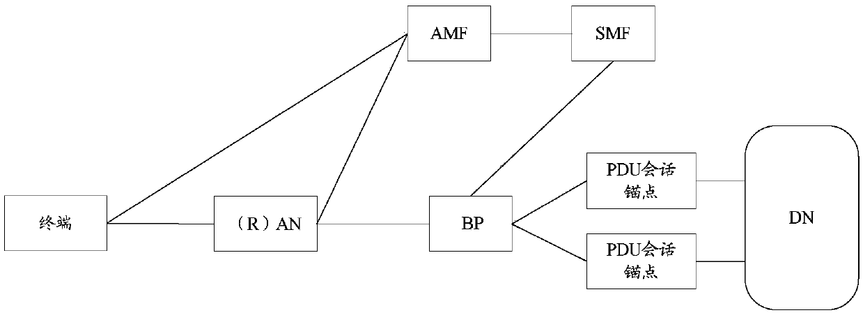 Methods for releasing IP (Internet Protocol) address, devices, network equipment and system