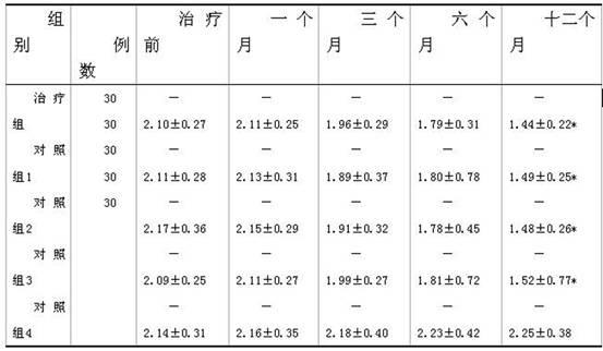 Traditional Chinese medicine preparation for treating osteoporosis by means of tonifying qi and warming channels