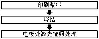 Preparation method of solar battery electrode