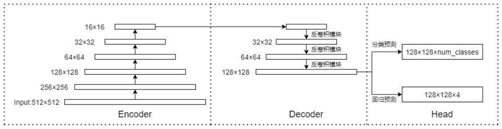 Anchor-frame-free target detection network for electronic component and detection method applying network