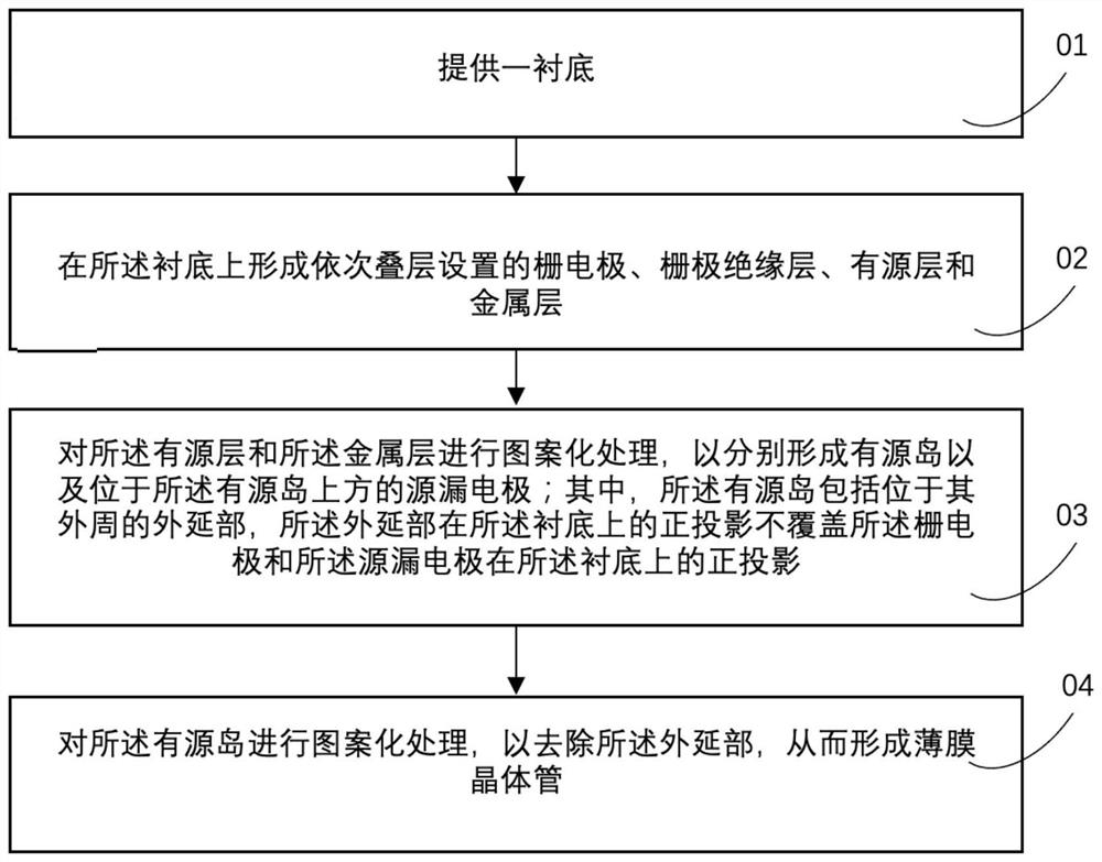 Preparation method of thin film transistor, thin film transistor and display device