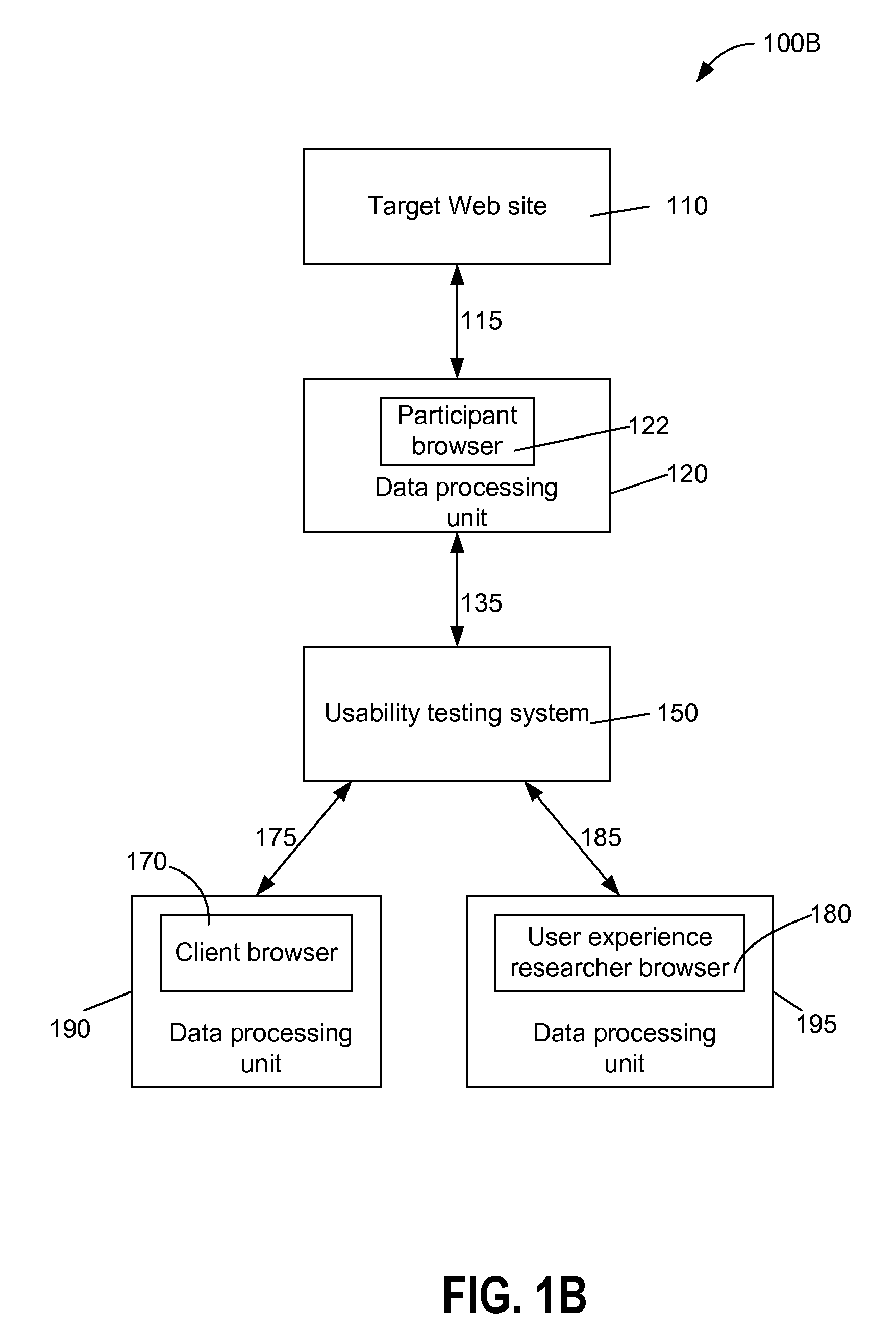 System and method for unmoderated remote user testing and card sorting