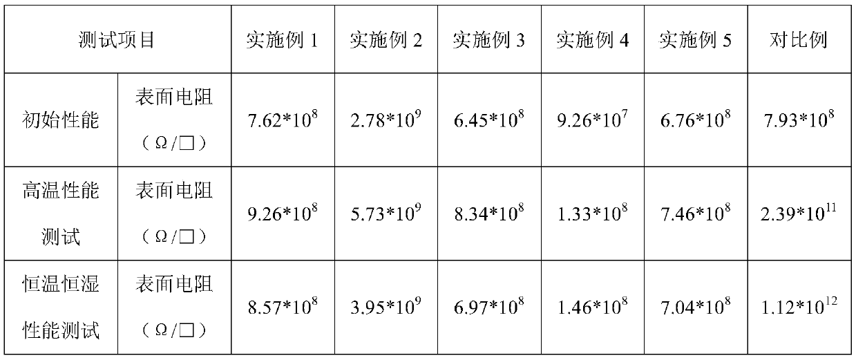 Antistatic protective film