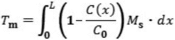 A dual-tracer method for the determination of tillage erosion in gravel soil