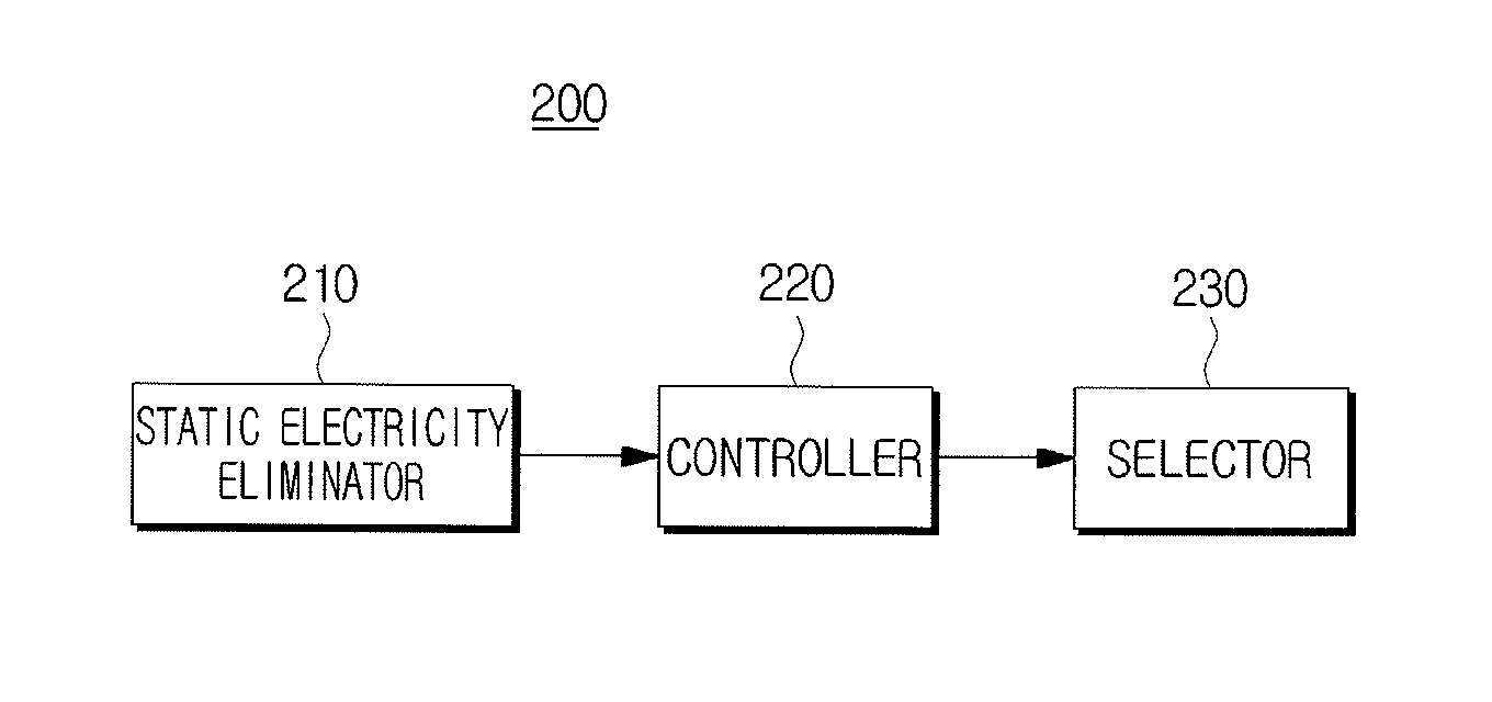 Image forming apparatus and method thereof