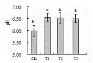 Nutritional type tobacco field soil acidification modifier formula and use method thereof