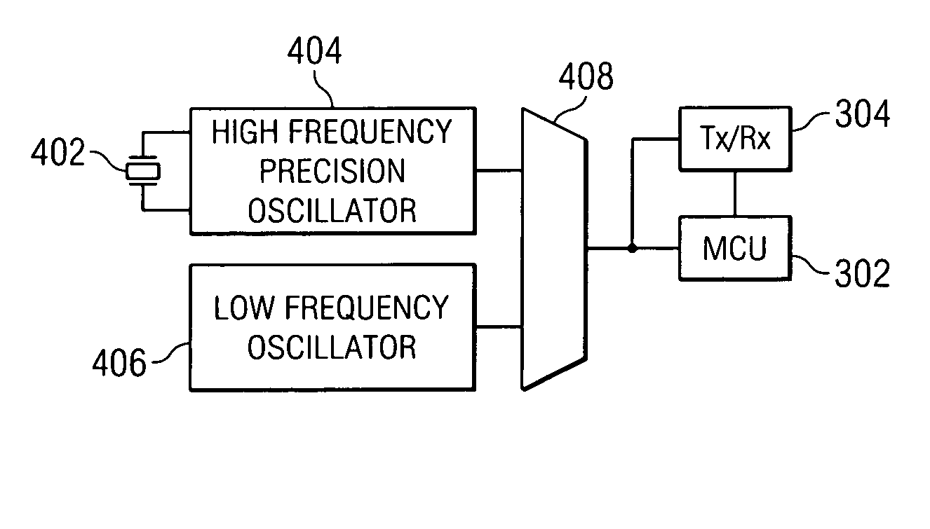 Precise frequency generation for low duty cycle transceivers using a single crystal oscillator