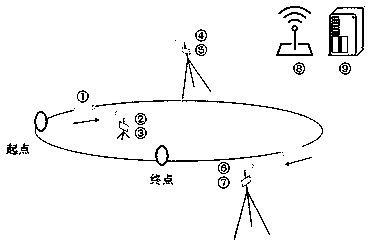 Self-service video acquisition device based on automatic switching of wearable camera and fixed camera