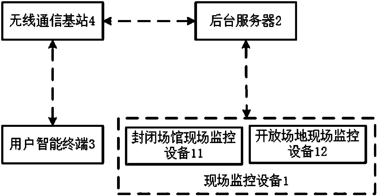 Intelligent dividing system and method for flow of people in public places