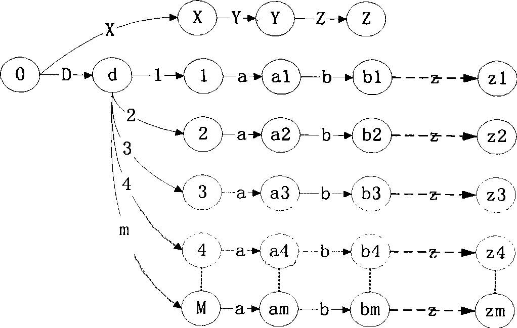 High speed mode matching algorithm based on field programmable gate array