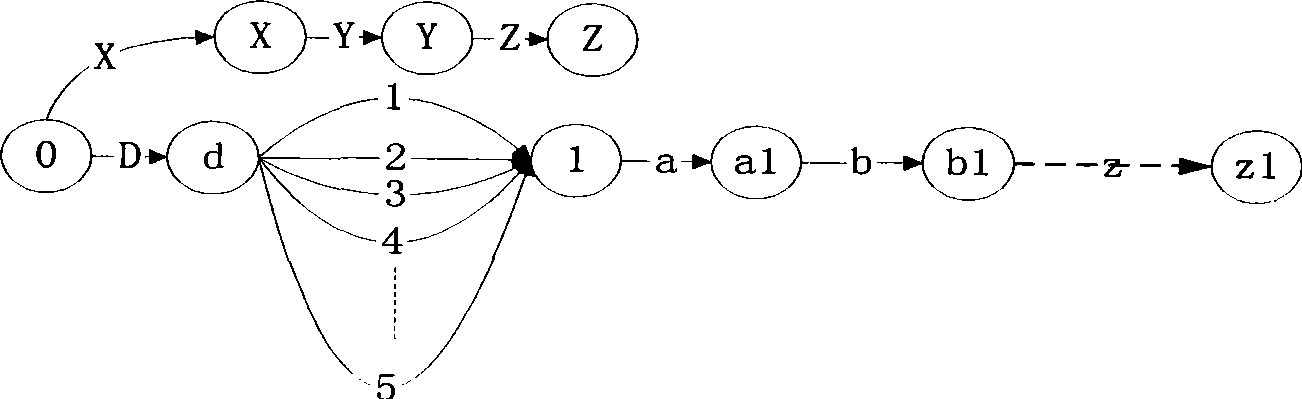 High speed mode matching algorithm based on field programmable gate array