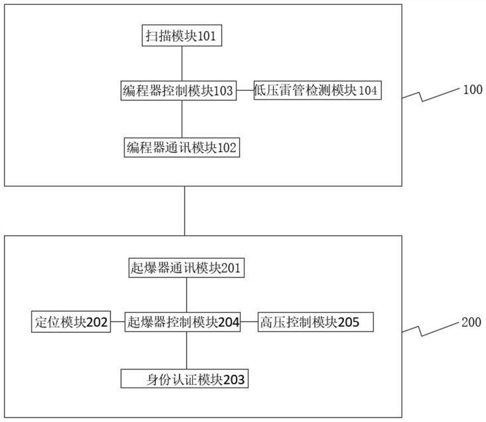 Electronic detonator initiation device and working method thereof