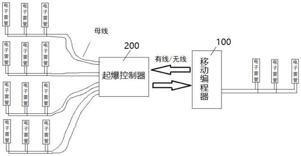 Electronic detonator initiation device and working method thereof