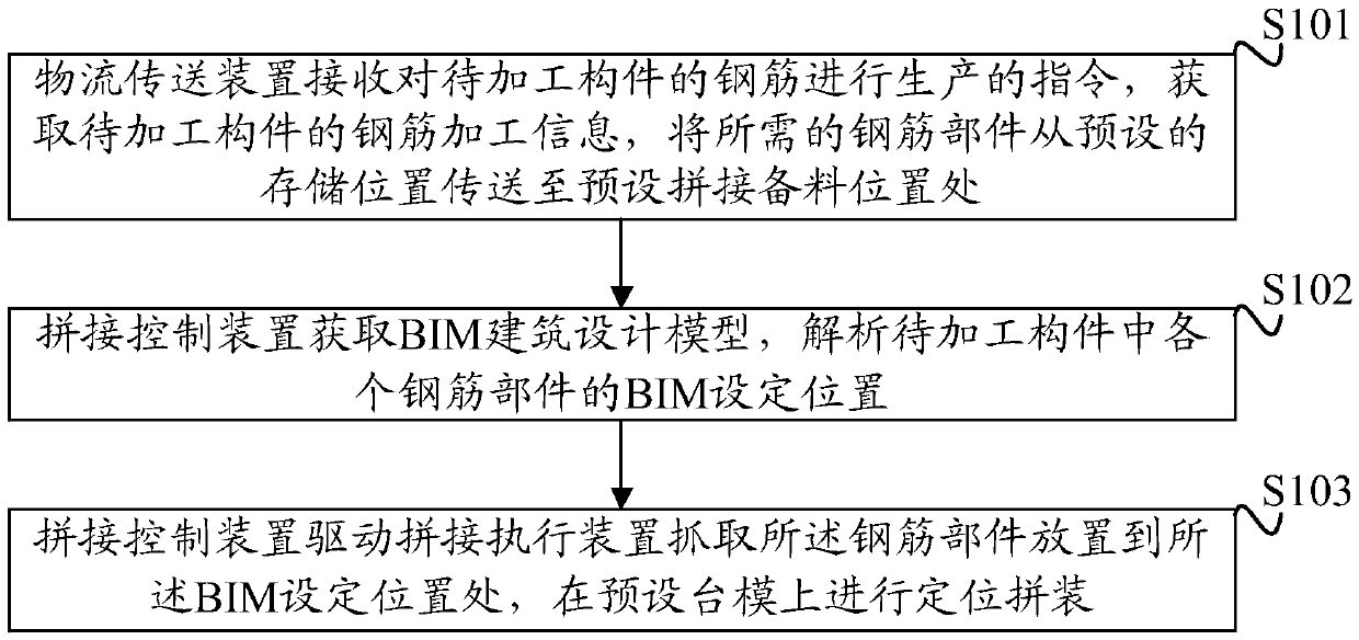 A BIM -based wall plate component reinforcement system and method