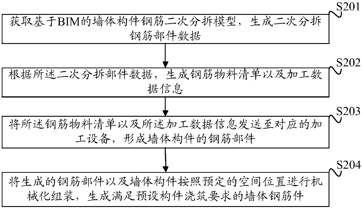 A BIM -based wall plate component reinforcement system and method