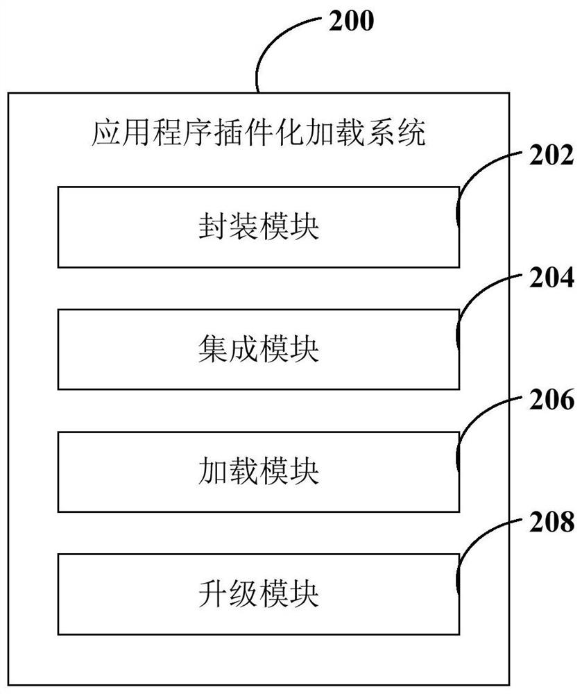 Application plug-in loading method and system