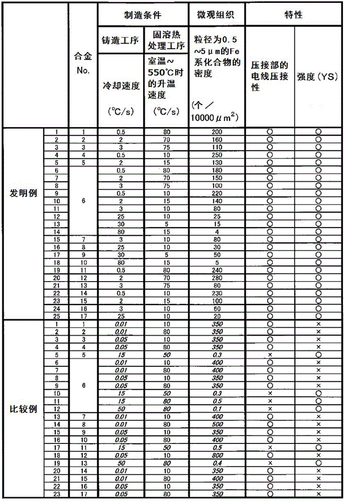 Aluminum alloy conductor wire, aluminum alloy twisted wire, sheathed electrical cable, wire harness, and method for manufacturing aluminum alloy conductor wire