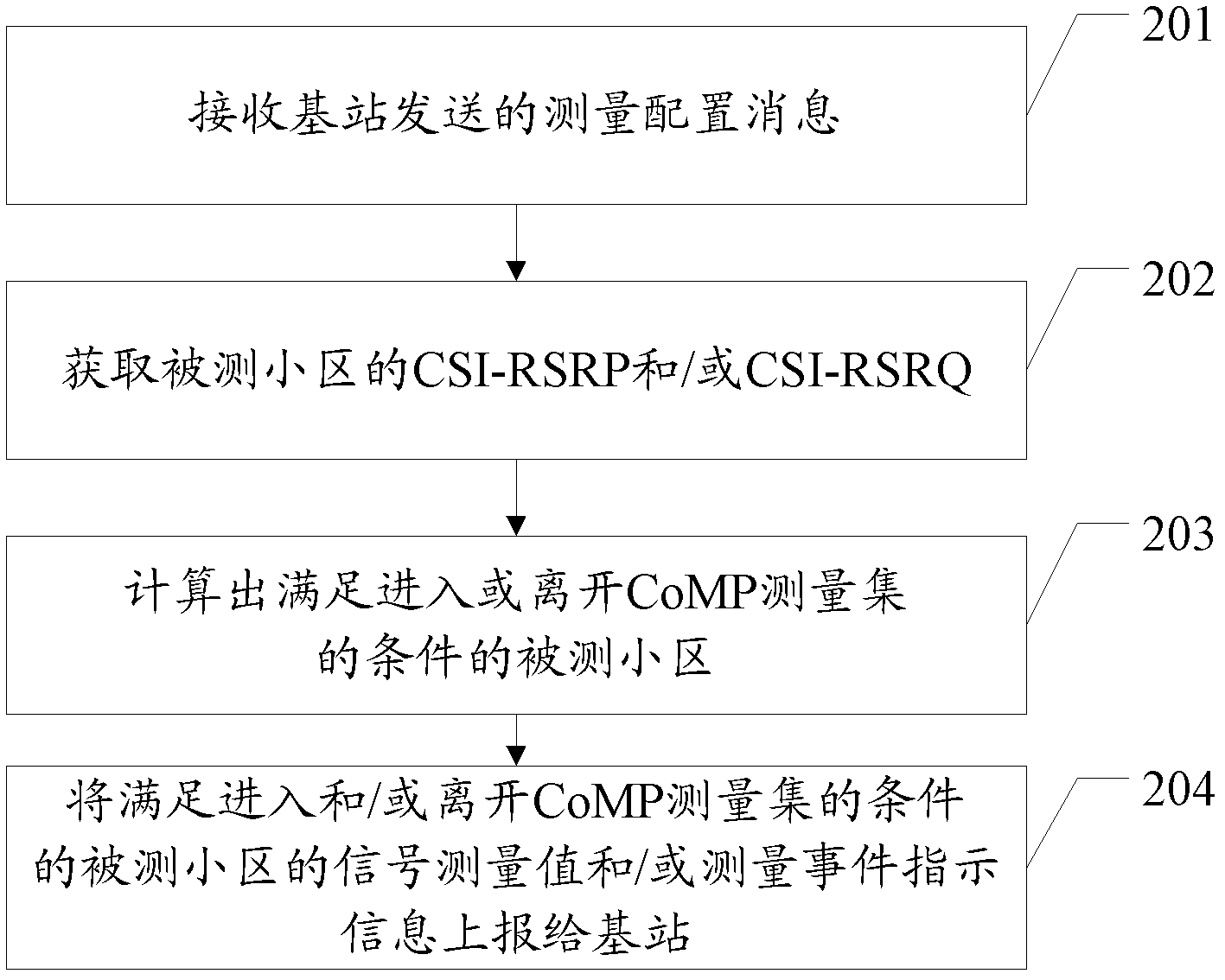 Cell measuring method, cell resource sharing method and relevant equipment