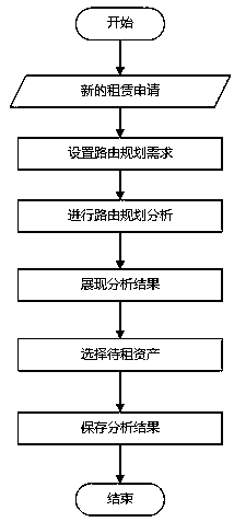 Pipe gallery management system based on three-dimensional scene and route planning method thereof