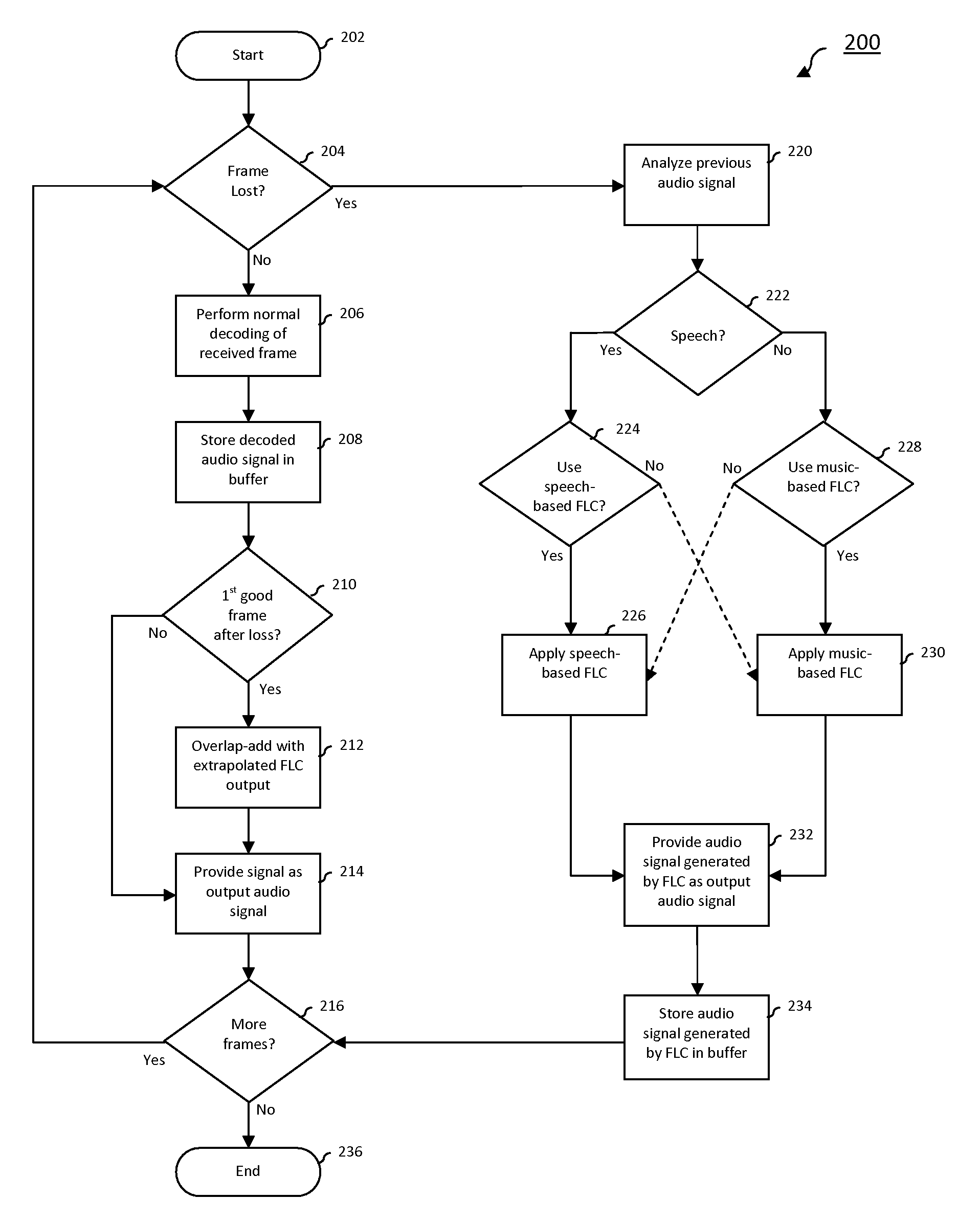 Decimated Bisectional Pitch Refinement