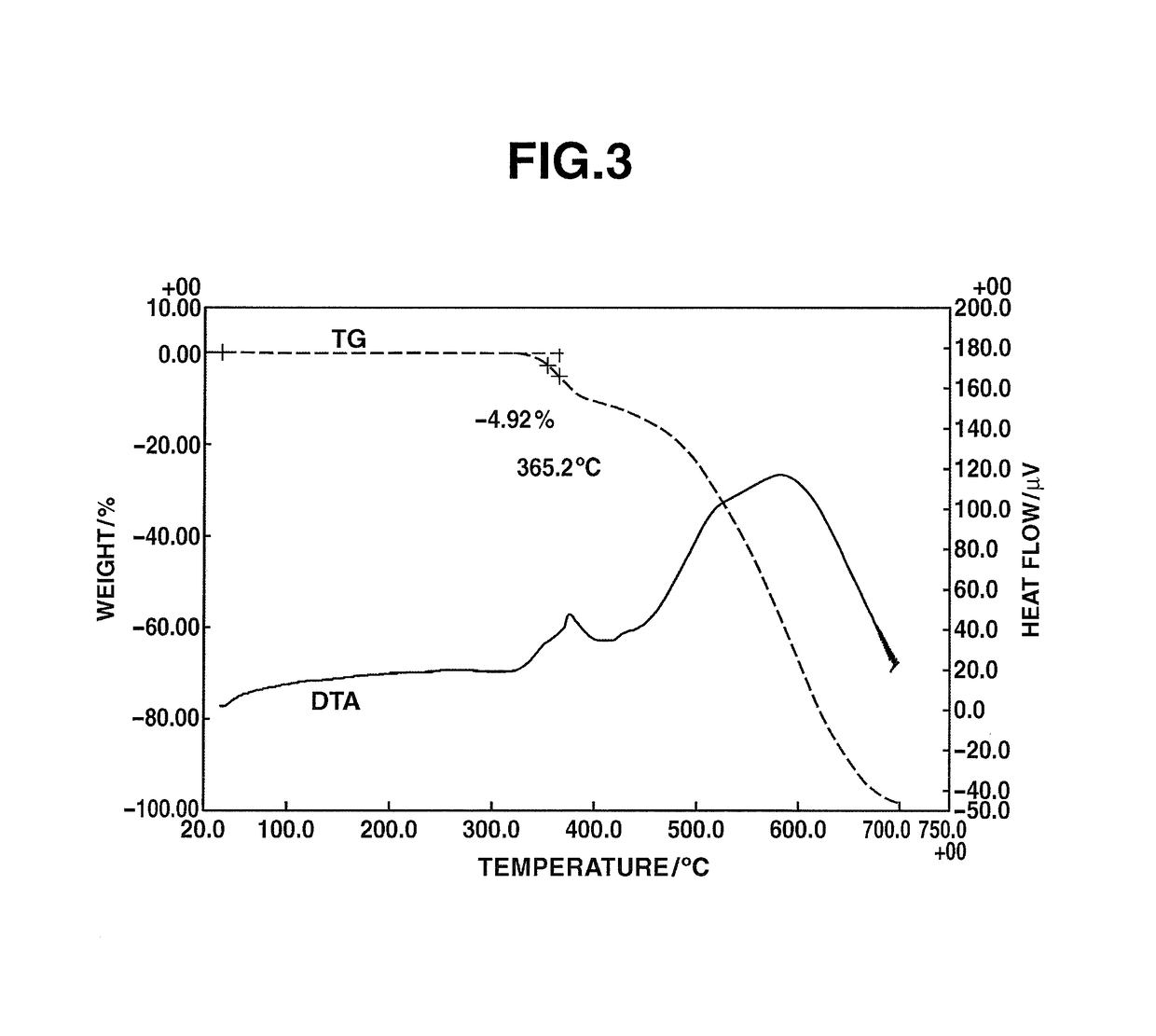 Triazine ring-containing polymer and composition for film formation comprising same