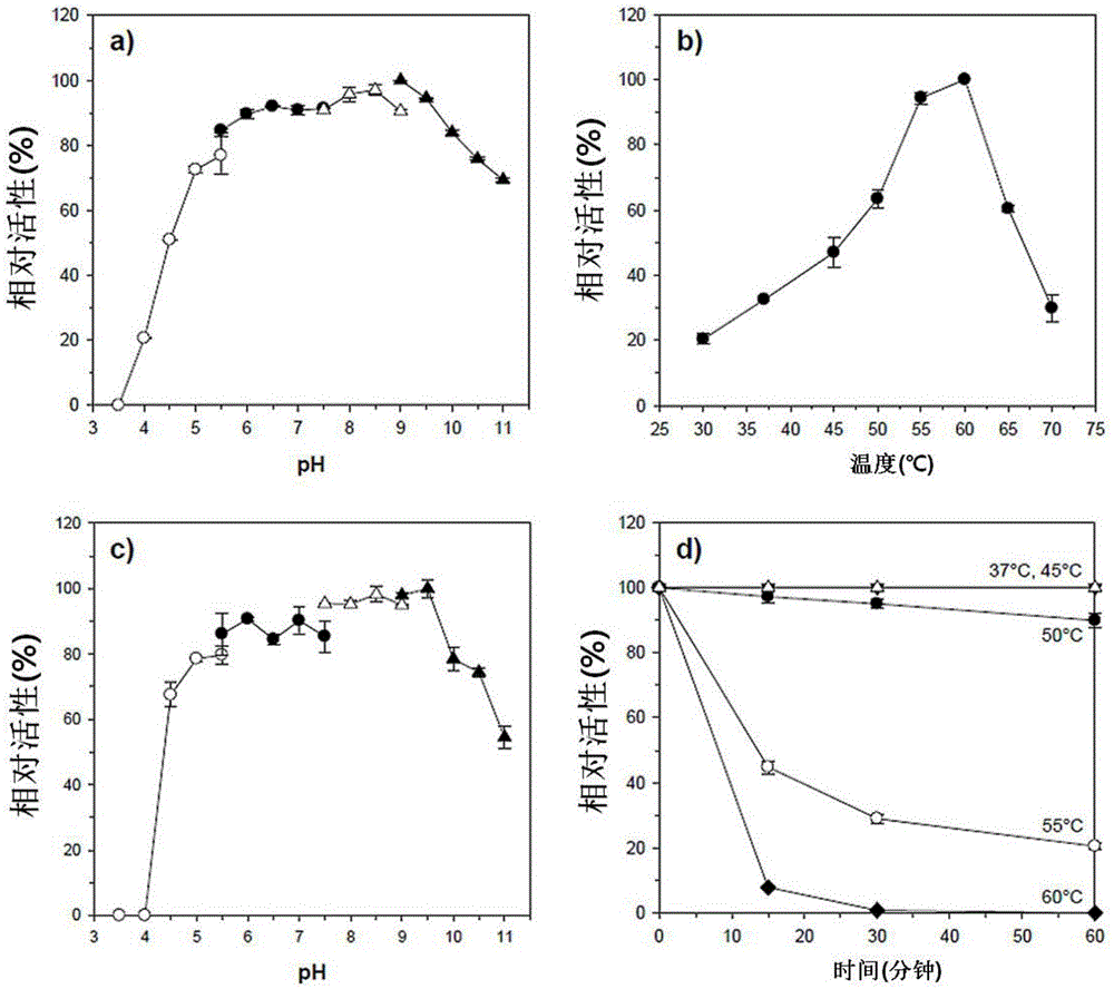 Novel alkali-resistant glycoside hydrolase family 10 xylanase produced from micobacterium sp. HY-17 strain