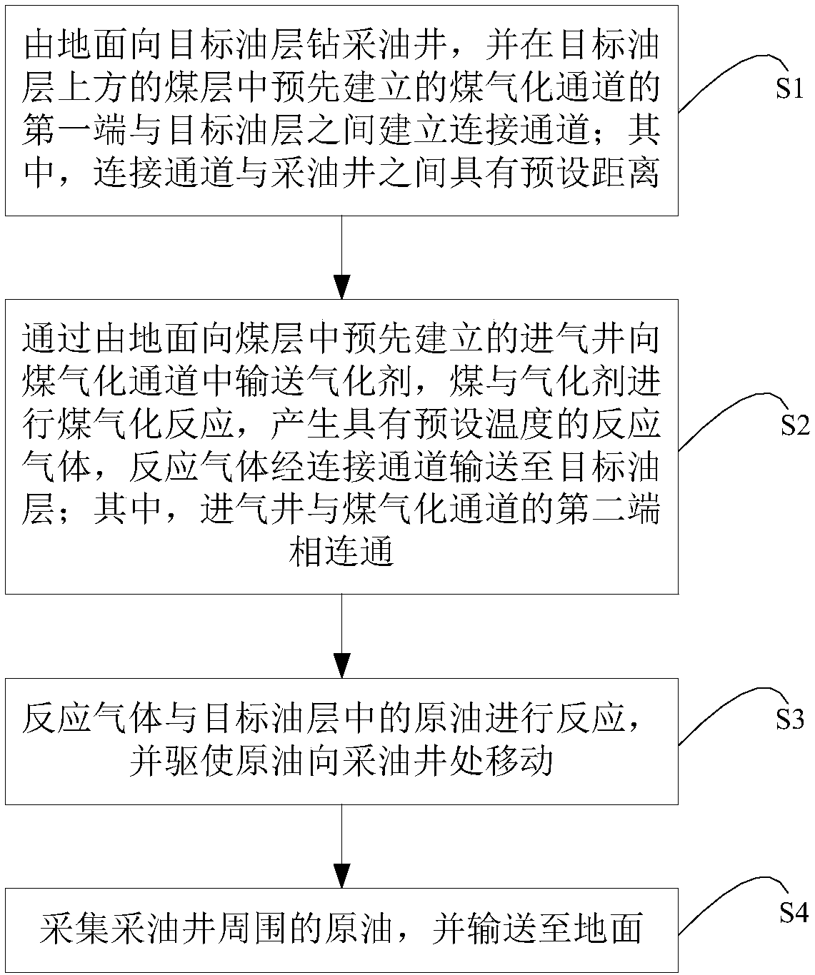 Fossil energy exploiting method and system