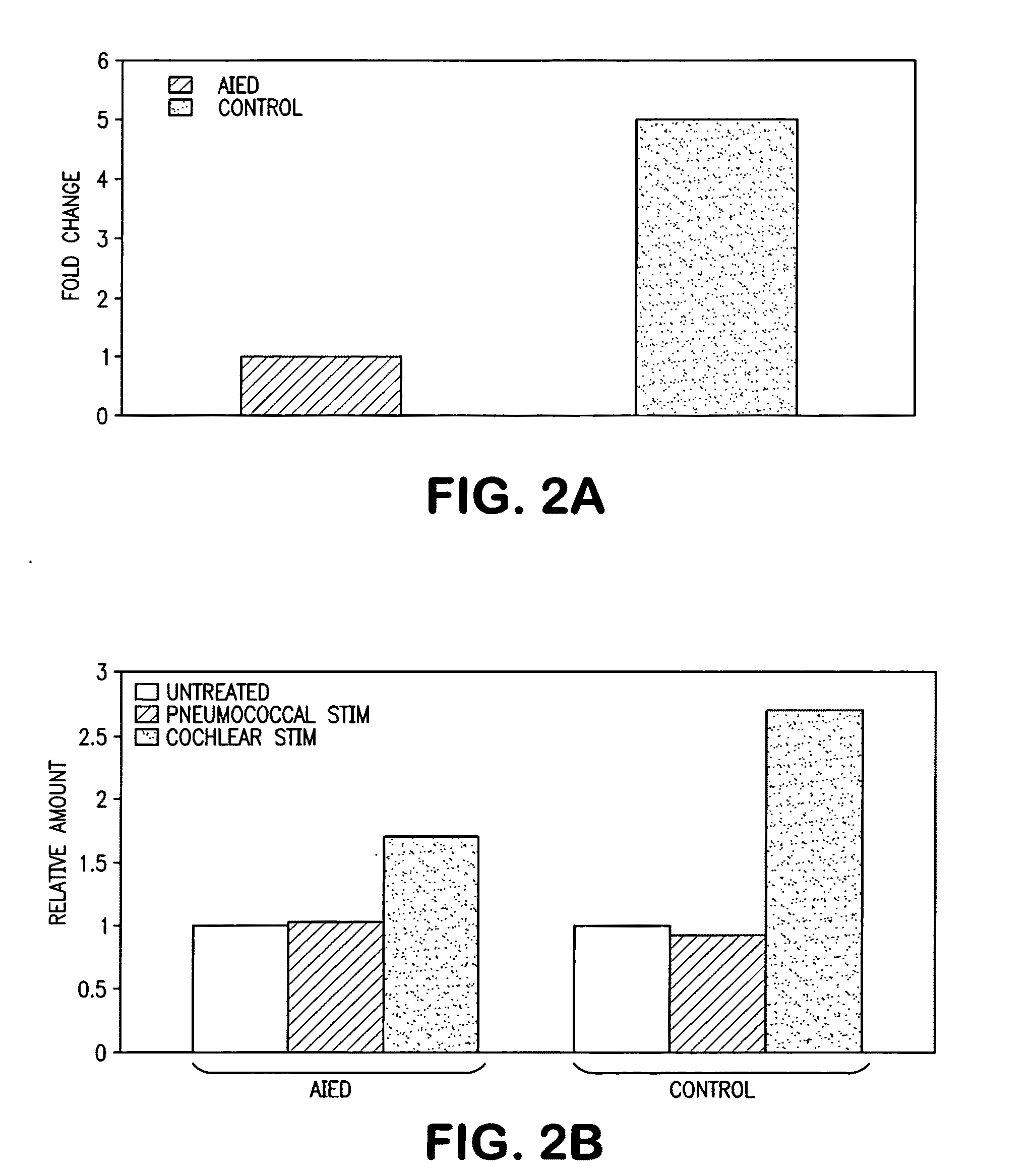 Methods of predicting steroid responsiveness with Il-1RII