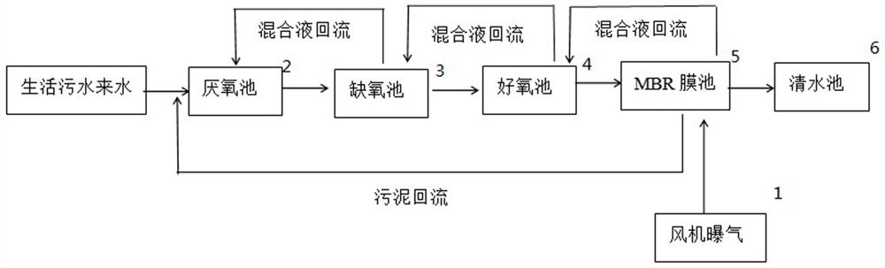 Control method for backflow and dissolved oxygen of mixed liquid of MBR system