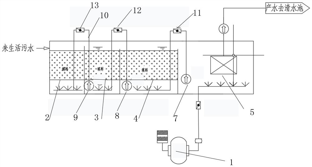 Control method for backflow and dissolved oxygen of mixed liquid of MBR system